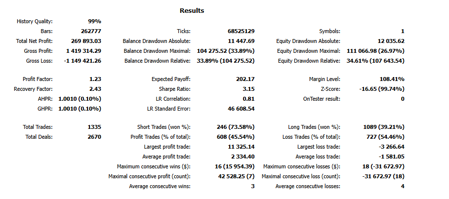 Résumé des résultats du rapport MT5 du bot EURUSD Prop Firm Advanced
