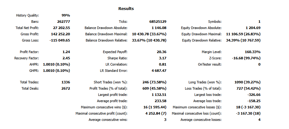 Résumé des résultats du rapport MT5 du bot EURUSD Prop Firm Standard