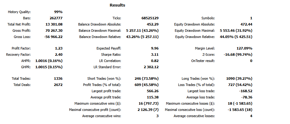 Résumé des résultats du rapport MT5 du bot EURUSD Prop Firm Starter
