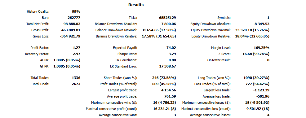 Résumé des résultats du rapport MT5 du bot EURUSD Stable
