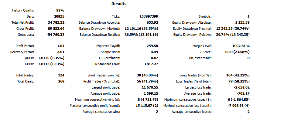 Résumé des résultats du rapport MT5 du bot XAUUSD Dynamique