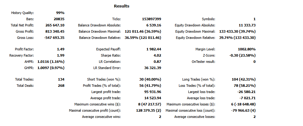 Résumé des résultats du rapport MT5 du bot XAUUSD Prop Firm Advanced