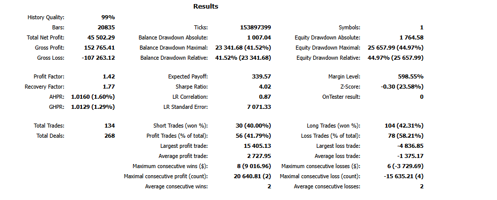 Résumé des résultats du rapport MT5 du bot XAUUSD Prop Firm Standard