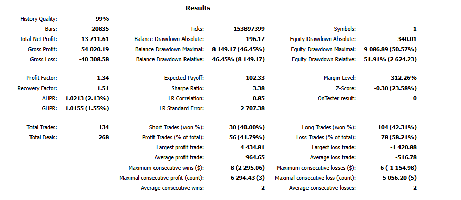 Résumé des résultats du rapport MT5 du robot trading XAUUSD Prop Firm Starter