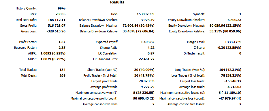 Résumé des résultats du rapport MT5 du bot XAUUSD Stable